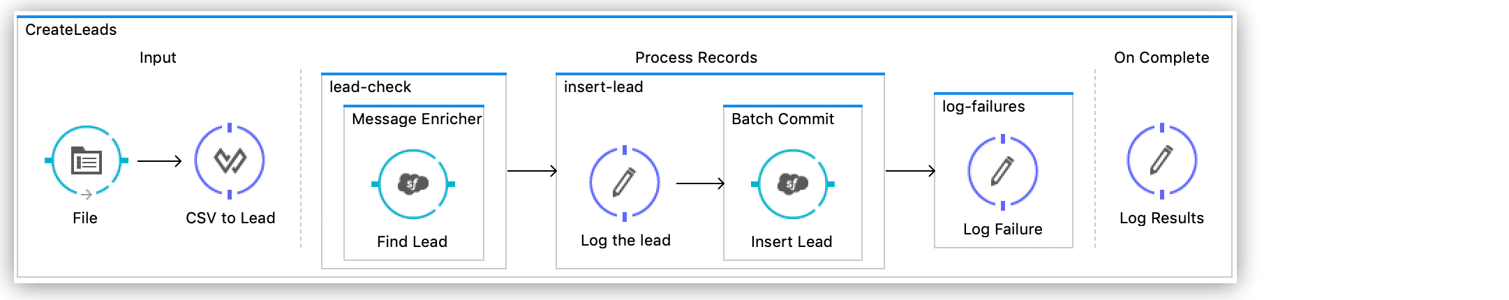 Batch flow example