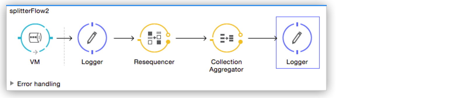 splitter-reorder-example