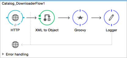 mule+application+architecture