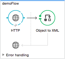 object to xml transformer