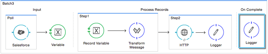 on-complete_phase