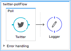 poll twitter flow