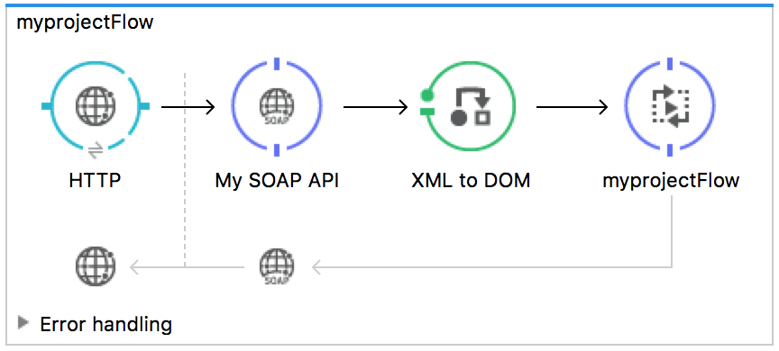 publishing a soap api b58ec