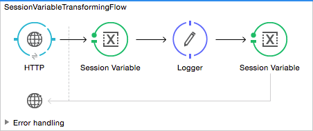 session variable flow