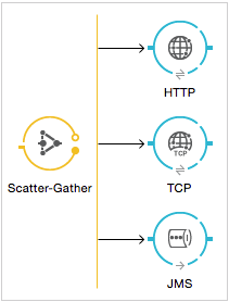 scatter-gather