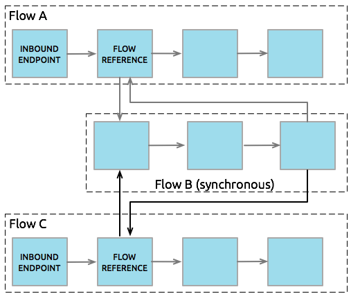 sync_example