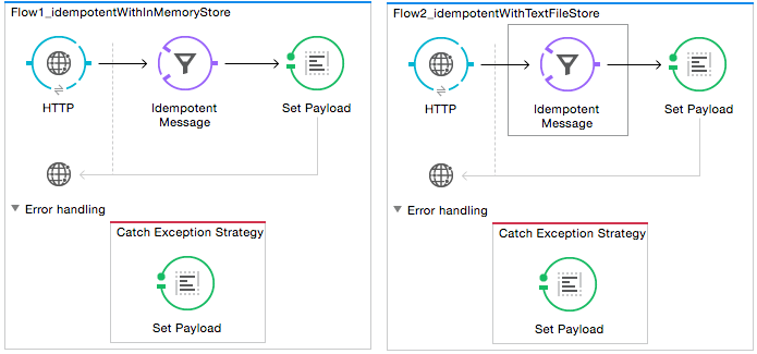 until successful xml example pt1