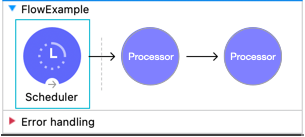 A scheduler component set up in a Mule flow example with multiple processors