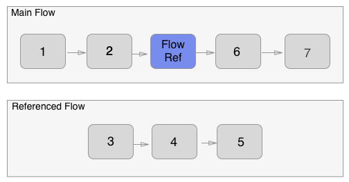 flowref about 8b5d1