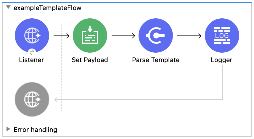 parse template flow2