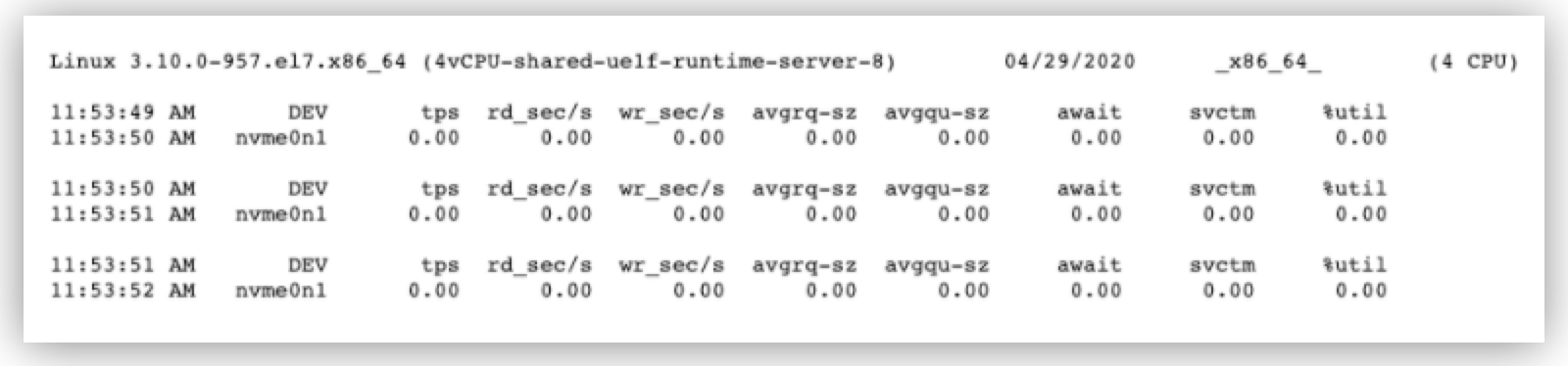 Sar command Disk stats