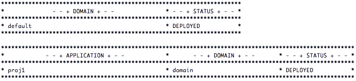 A domain with deployed applications and their status