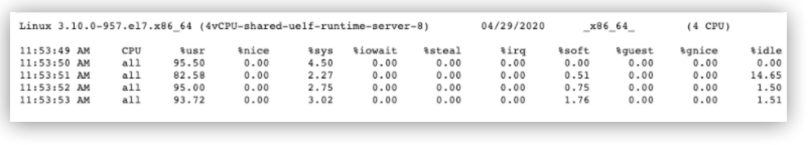 Sar command CPU stats