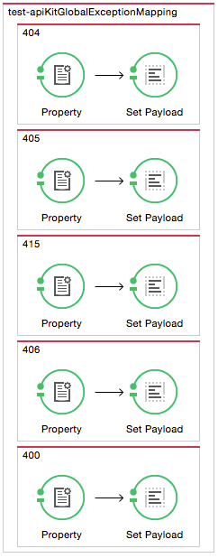 api kit generated exceptions