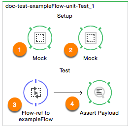 break choice test