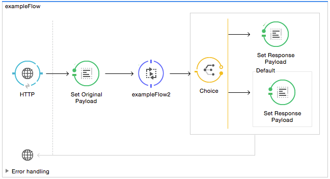 break example flow