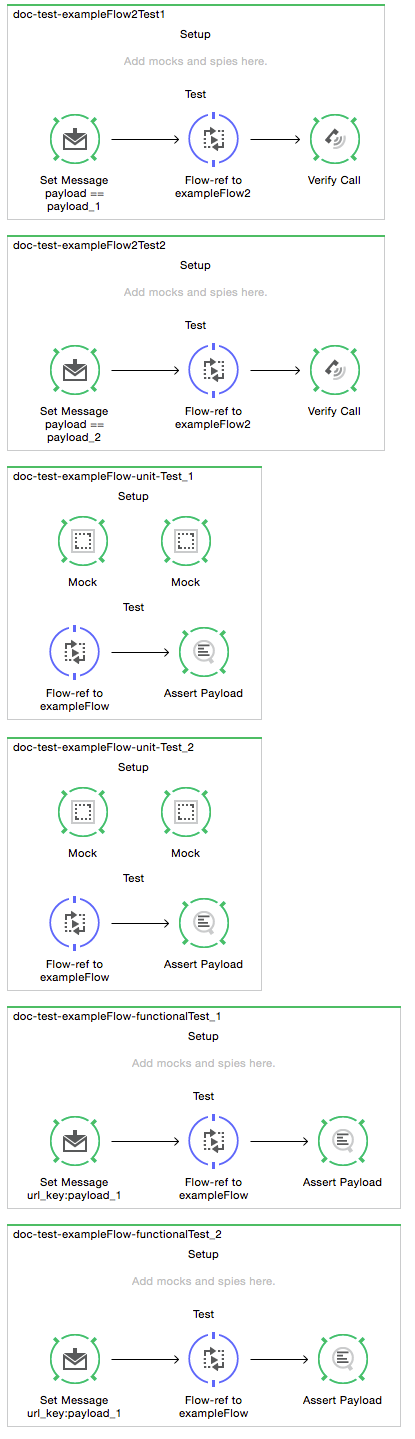 full test example