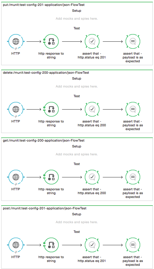 generated test suite