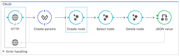 Example Flow