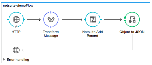 Add Record Flow