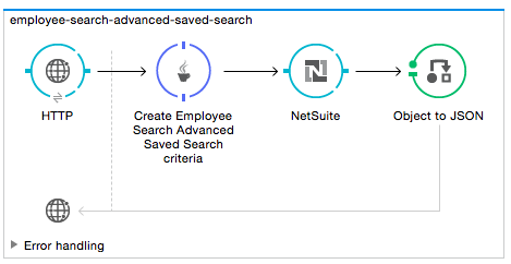 Advanced Search Flow