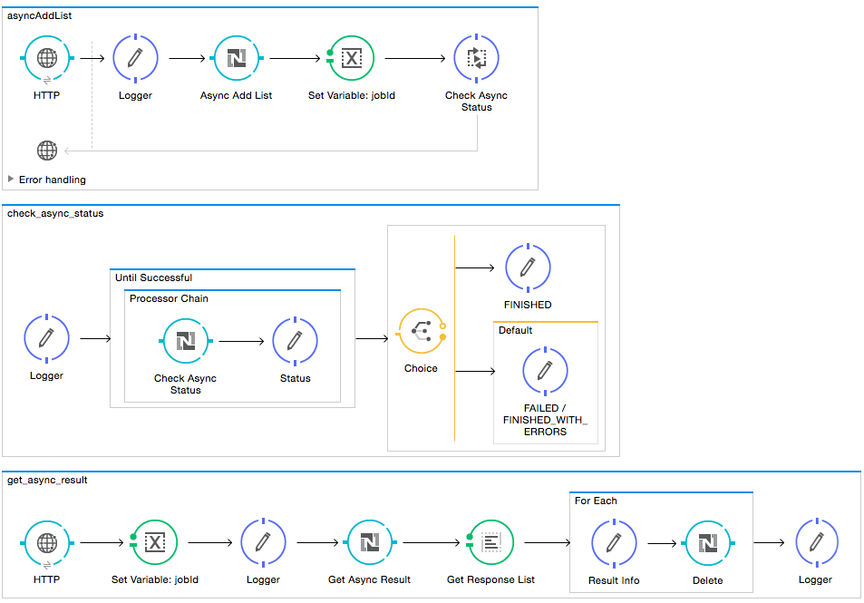 Async Add List Flow