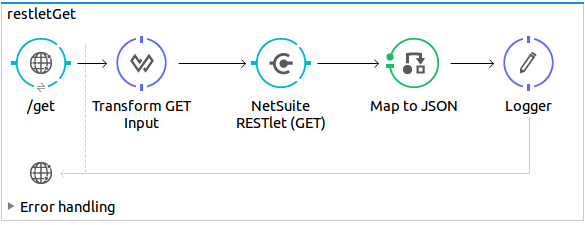 RESTlet Calls Flow