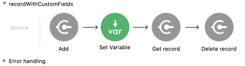 App flow for the Custom Records example