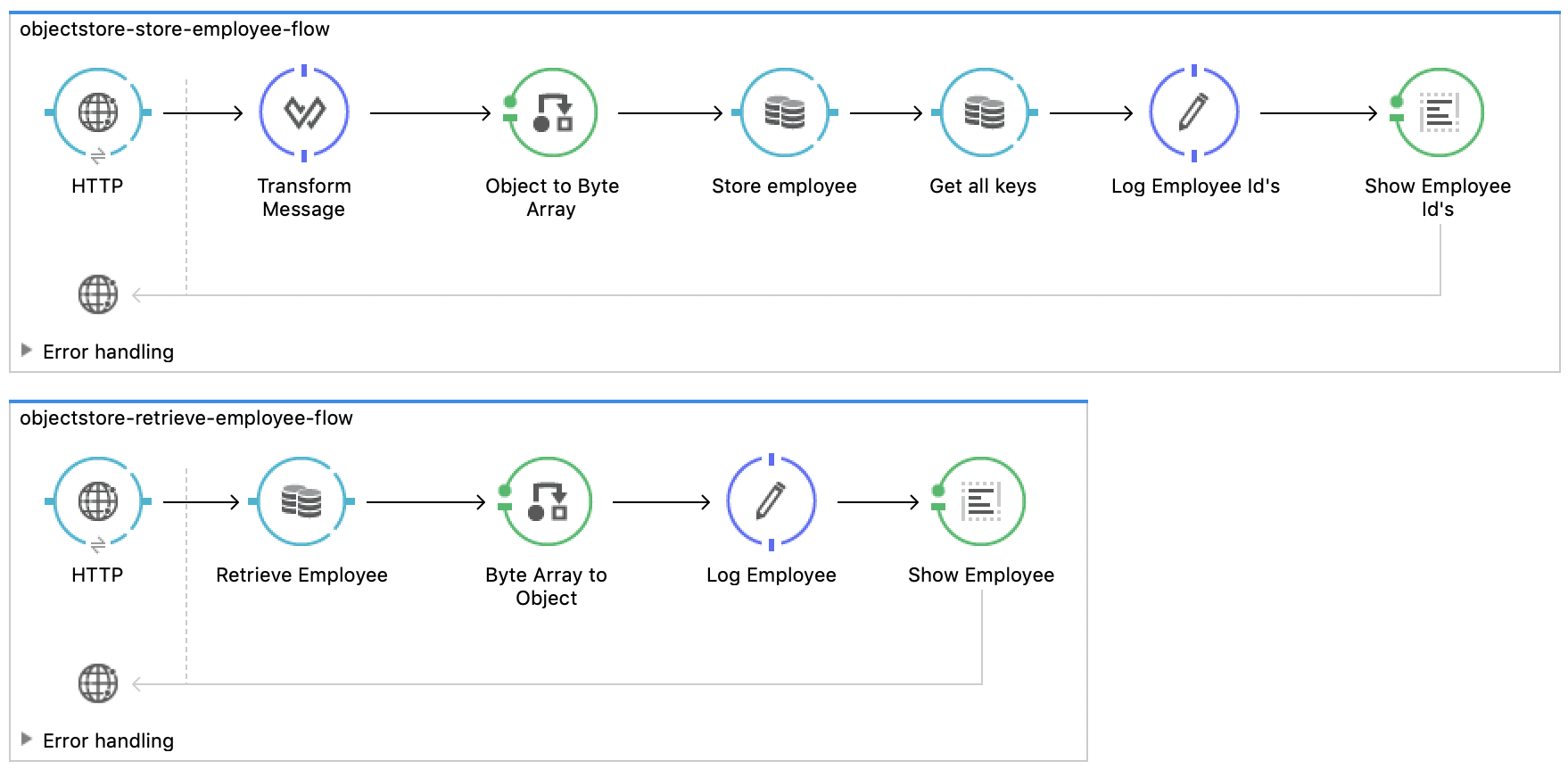 Store and Retrieve Employee data