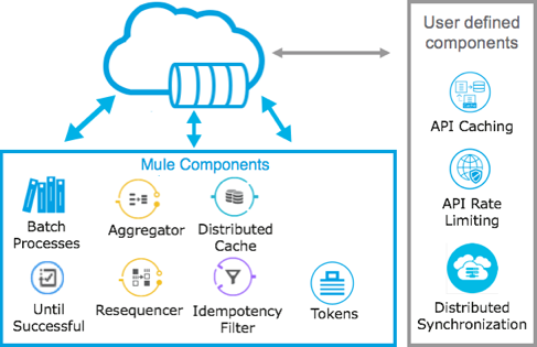 Object Store v2 architecture