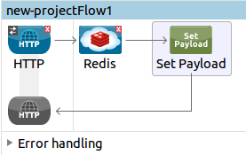 Unconfigured producer flow