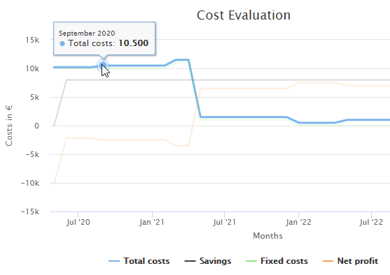 rpa_processOperations_FinanceAnalysis_Details_MonthlyTotalCosts_Example_1stIncreaseTotalCosts