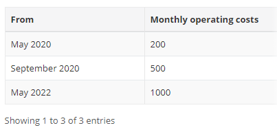 rpa_processOperations_FinanceAnalysis_Details_MonthlyTotalCosts_Example_OperatingCosts