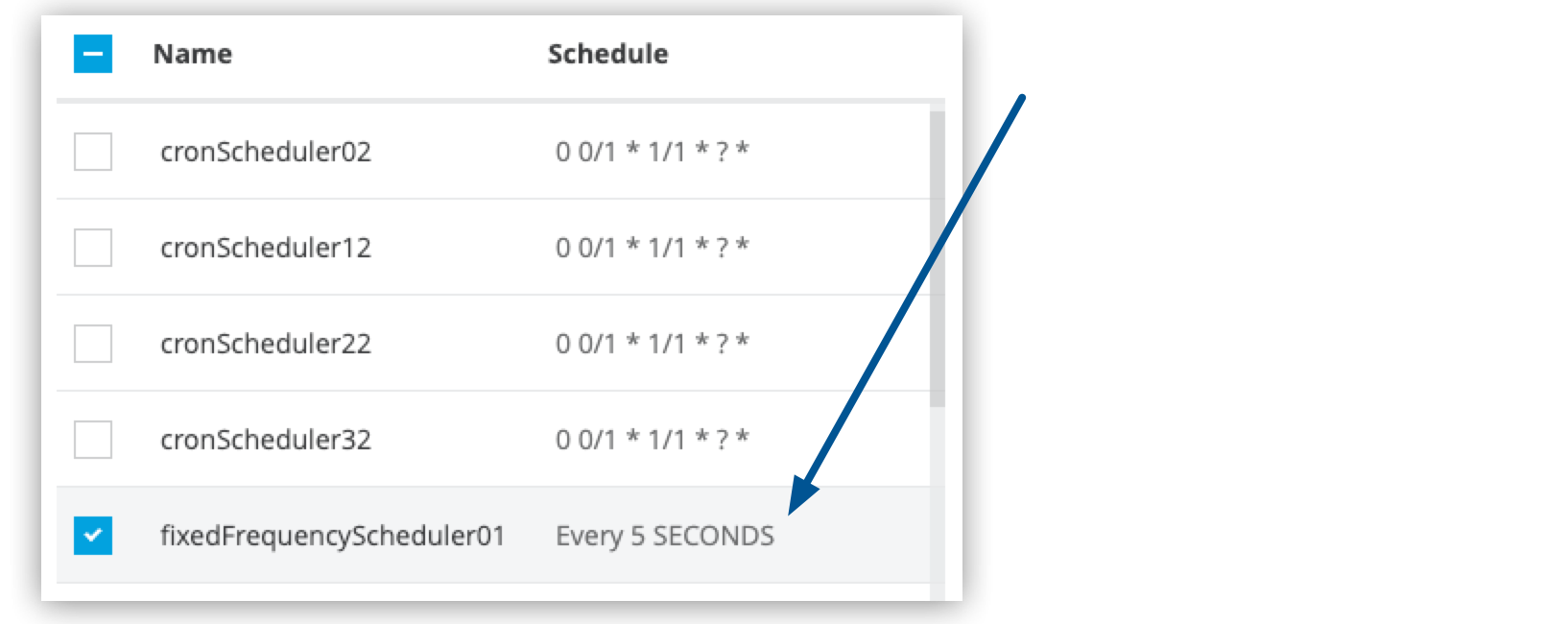 Fixed frequency schedule type