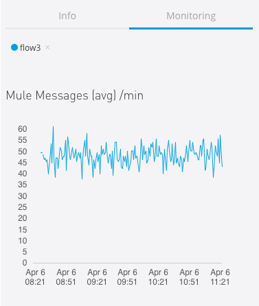 flow metrics e26c4