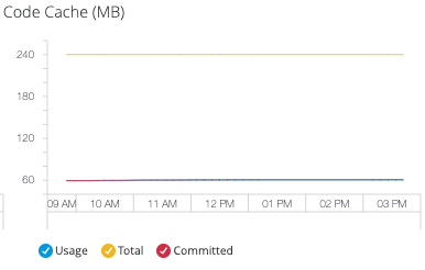 monitoring dashboards cache