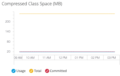 monitoring dashboards class space