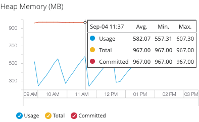 monitoring dashboards hover