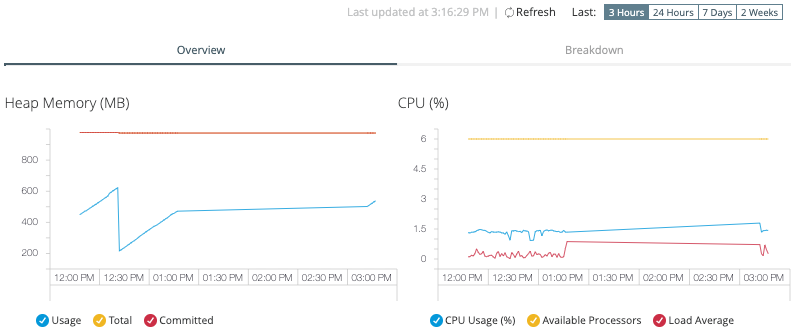 monitoring dashboards server