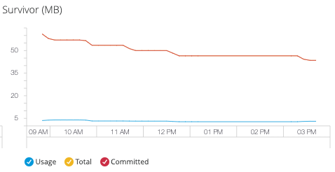 monitoring dashboards survivor