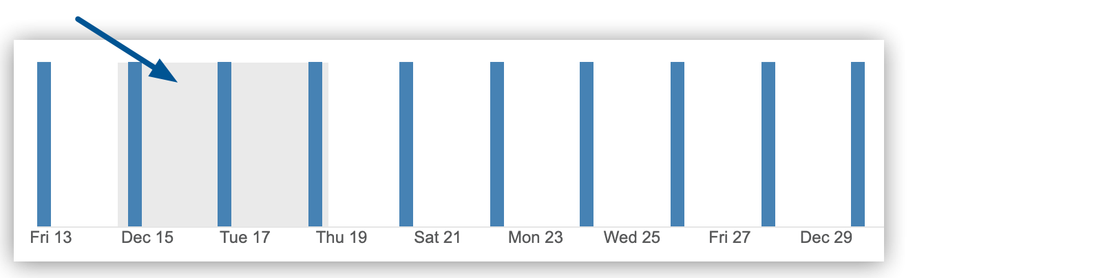 Selected transaction range on the Insight dashboard