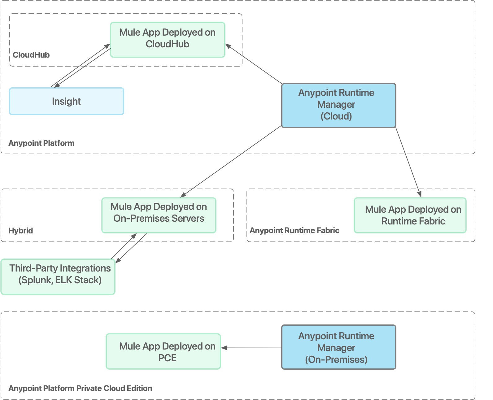 rtm overview