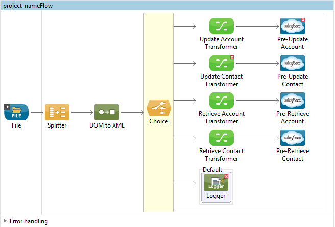 Input Choice with Branches