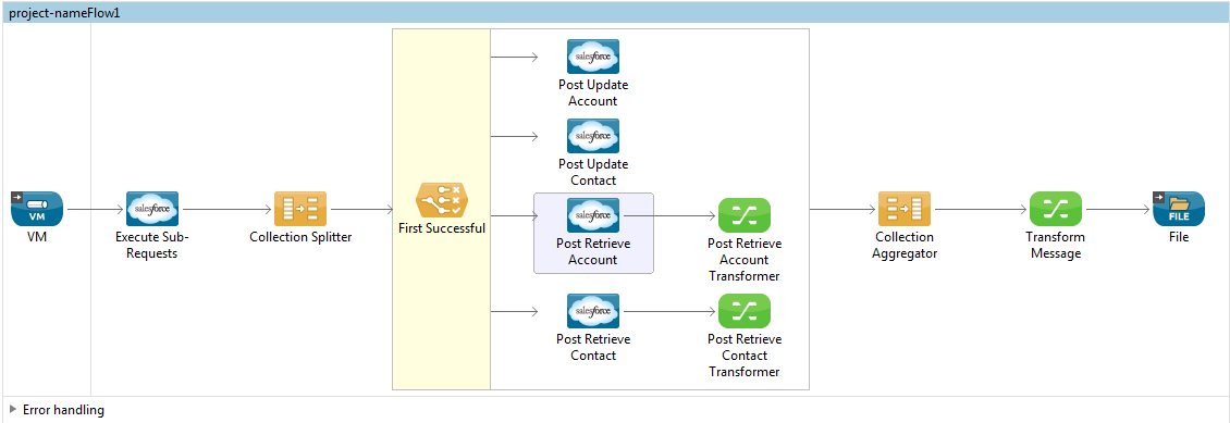 Result parsing flow