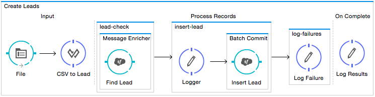 example_batch