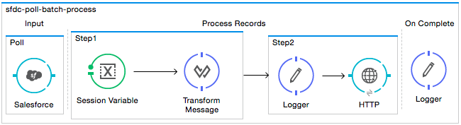 example_batch_input1