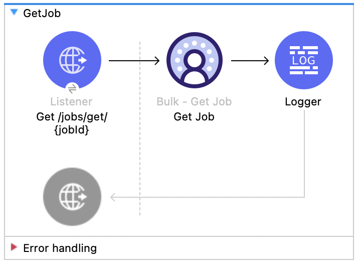 Salesforce Data Cloud Get Job flow with Listener, Get Job, and Logger