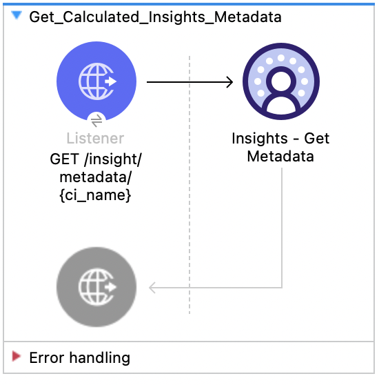 Salesforce Data Cloud Insights Get Metadata flow with Listener and Insights Get Metadata