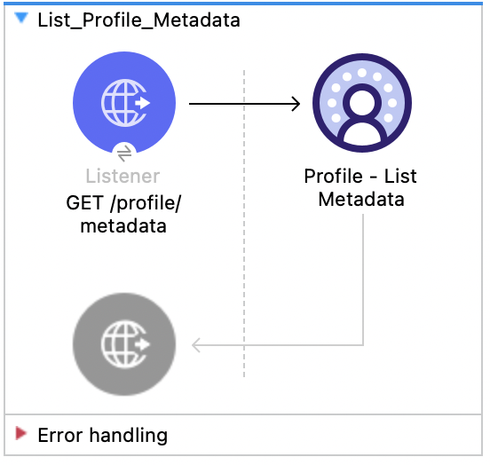 Salesforce Data Cloud Profile List Metadata flow with Listener and Profile List Metadata