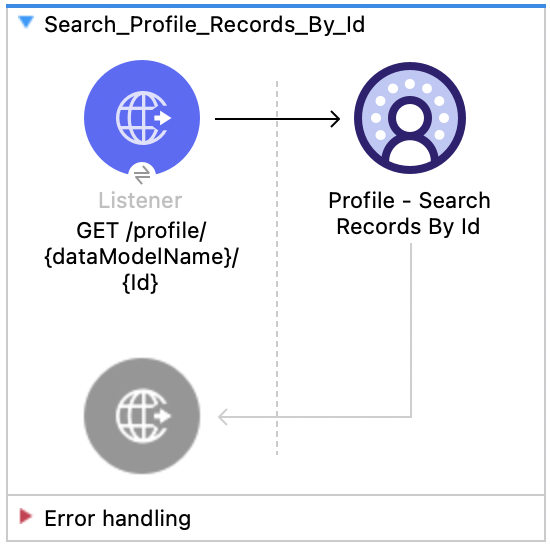 Salesforce Data Cloud Profile Search Records By Id flow with Listener and Profile Search Records By Id